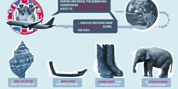 Jubilee watershed: 60 years of air travel [INFOGRAPHIC]