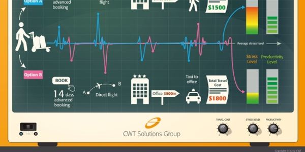 CWT plans algorithm to combat travel stress