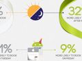Apple vs Android in the mobile travel booking Olympics [INFOGRAPHIC]