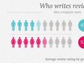 Naked truth about online hotel reviews [INFOGRAPHIC]