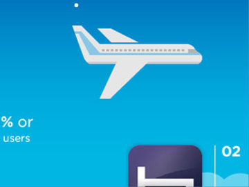 Data use rankings for iPhone travel booking apps [INFOGRAPHIC]