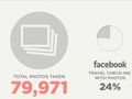 How consumers use their mobiles when travelling [INFOGRAPHIC]