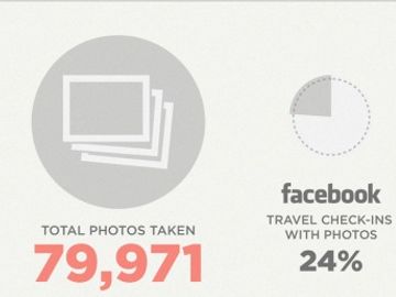 How consumers use their mobiles when travelling [INFOGRAPHIC]