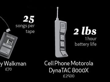 London to LAX - 30 years for Air New Zealand, from Walkman to iPad [INFOGRAPHIC]