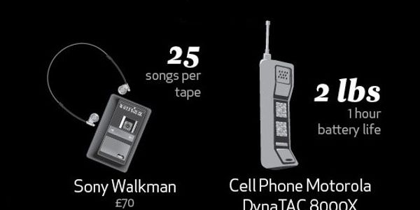 London to LAX - 30 years for Air New Zealand, from Walkman to iPad [INFOGRAPHIC]