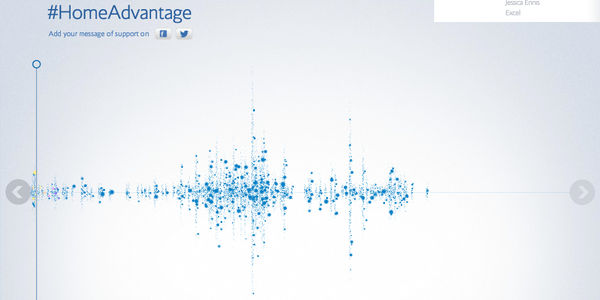 British Airways' barometer measures Olympics buzz in real-time
