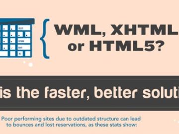 Mobile website to-do list for hotels [INFOGRAPHIC]