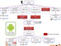 The new Google travel ecosystem... from the user point of view