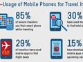 How social media and the web slam dunked the travel industry [INFOGRAPHIC]