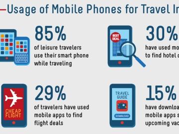 How social media and the web slam dunked the travel industry [INFOGRAPHIC]
