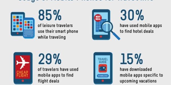 How social media and the web slam dunked the travel industry [INFOGRAPHIC]