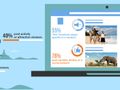 How much do travellers love social media? They cannot get enough of it [INFOGRAPHIC]