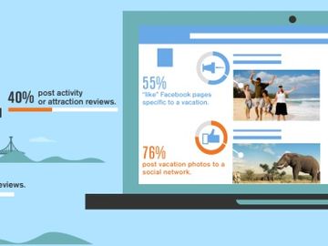 How much do travellers love social media? They cannot get enough of it [INFOGRAPHIC]