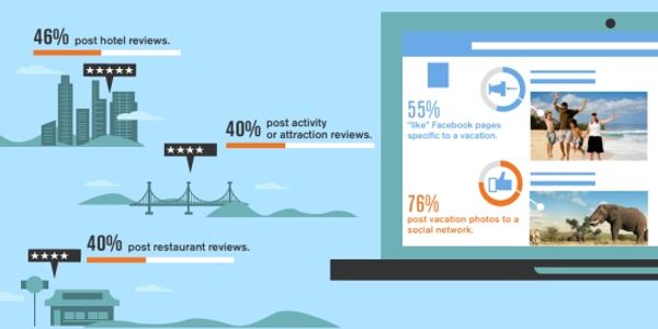 How much do travellers love social media? They cannot get enough of it [INFOGRAPHIC]