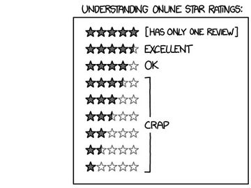 The truth about online hotel star ratings [CARTOON]