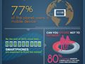 Yeah, take note remaining mobile travel naysayers [INFOGRAPHIC]