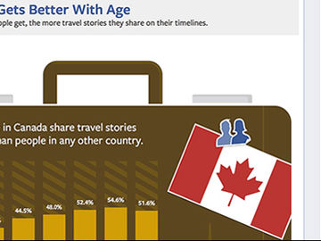 Facebook users cite travel most often as their biggest life moment [INFOGRAPHIC]