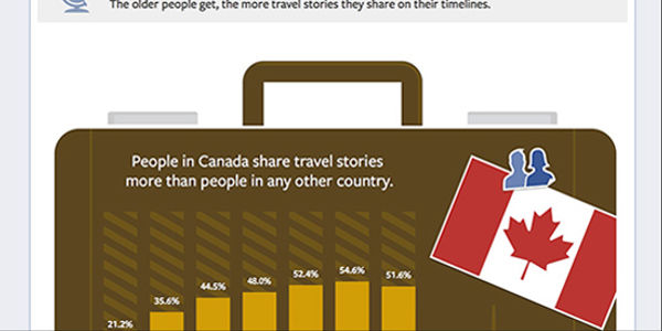 Facebook users cite travel most often as their biggest life moment [INFOGRAPHIC]