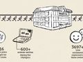 How did London hotels perform in user reviews during the Olympics? [INFOGRAPHIC]