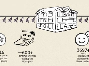How did London hotels perform in user reviews during the Olympics? [INFOGRAPHIC]