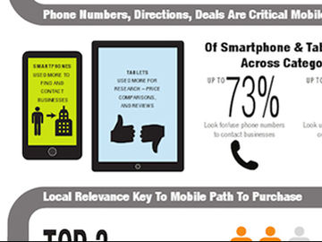Nielsen study shows travel usage trends for mobile devices [INFOGRAPHIC]