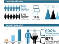 Travel writers and bloggers - what technology do they use on the road? [INFOGRAPHIC]