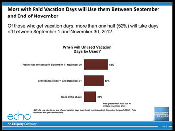 Unused vacation days: The fall travel marketing opportunity