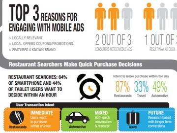 Mobile consumers do it differently depending on the vertical [INFOGRAPHIC]