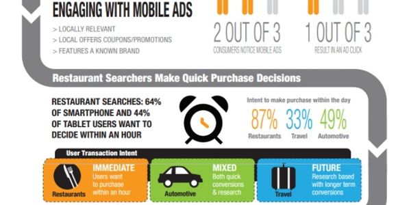 Mobile consumers do it differently depending on the vertical [INFOGRAPHIC]