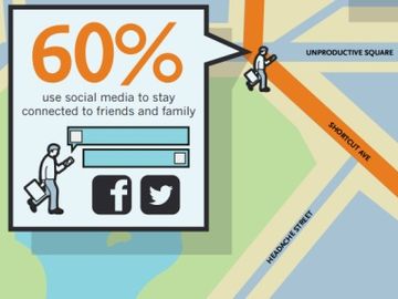 Business travellers love apps for maps and social media but shun the specialised travel stuff
