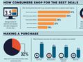 Five reminders for best practice when running a travel website [INFOGRAPHIC]