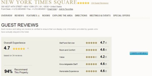 InterContinental Hotels Group opens up properties to online guest reviews