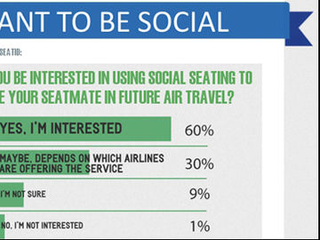 Privacy protection and data use still big concerns in social seating game [INFOGRAPHIC]