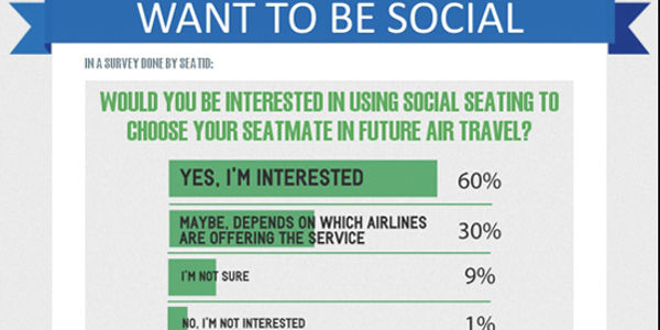 Privacy protection and data use still big concerns in social seating game [INFOGRAPHIC]