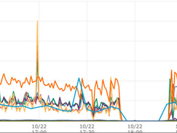 Amazon Elastic Compute Cloud hiccup takes down Airbnb, Foursquare, and other startups for hours
