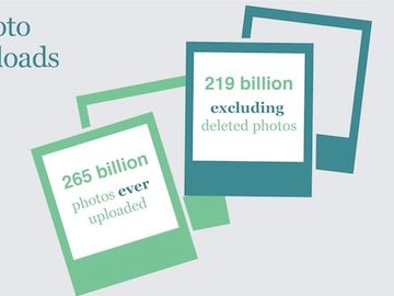 What is Facebook at one billion users? It is more relevant to travel than ever [INFOGRAPHIC]