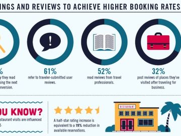 Turning social media reaction into booking action for travel brands [INFOGRAPHIC]