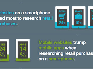  alt="5 mobile trends shaping how travel companies can reach consumers"  title="5 mobile trends shaping how travel companies can reach consumers" 