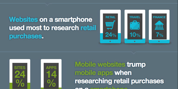 5 mobile trends shaping how travel companies can reach consumers