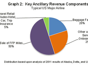 Airlines to net $36 billion in fees and upsells this year worldwide