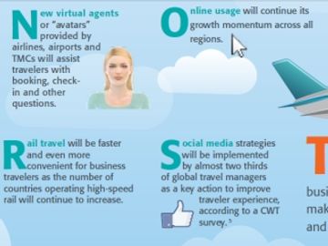 A-Z of business travel trends in 2013 - expect more of the same
