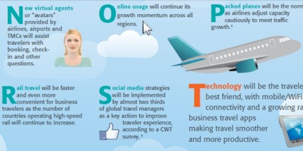 A-Z of business travel trends in 2013 - expect more of the same