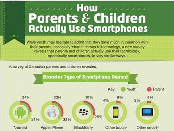 What kids and parents do on mobile, not so different actually [INFOGRAPHIC]