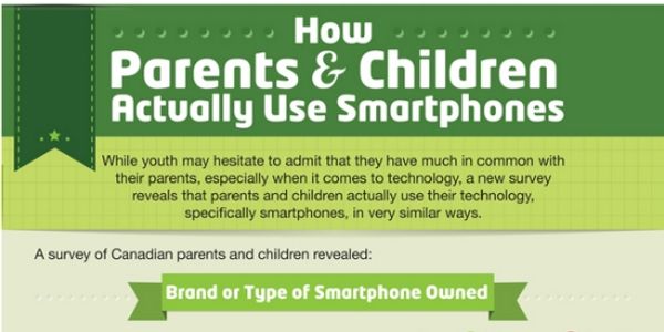 What kids and parents do on mobile, not so different actually [INFOGRAPHIC]