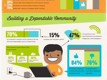 Social travel by numbers [INFOGRAPHIC]