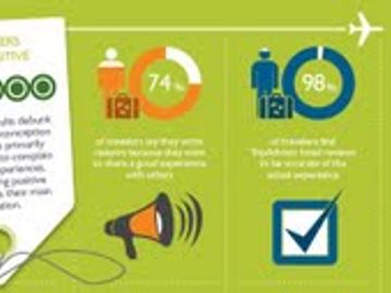 Extreme comments ignored and few focus on negative reviews says TripAdvisor [INFOGRAPHIC]