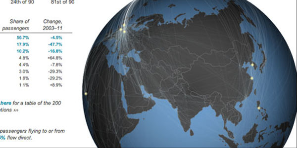 See air passenger traffic mapped on the globe with this unique data visualization