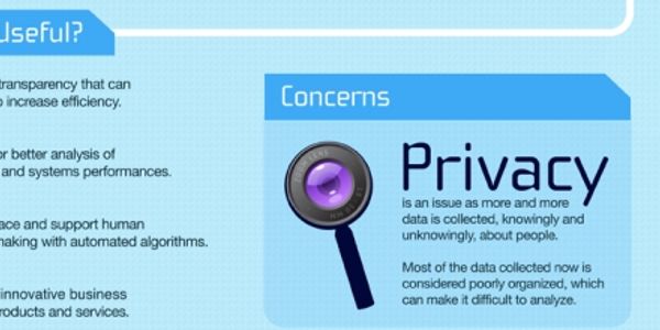 Big data - where it's coming from, where it's headed [INFOGRAPHIC]