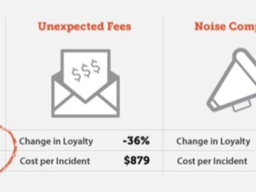 Wifi not a deal breaker when it comes to recommending a hotel