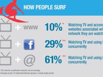Time spent on the internet every month [INFOGRAPHIC]
